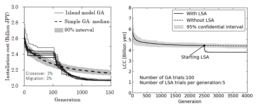 アルゴリズムの効率化